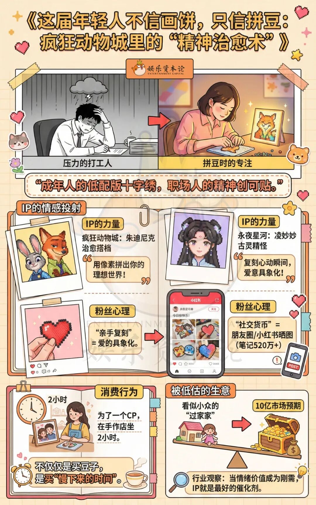 狐兔CP背后的新情绪经济,潮玩与拼豆的情感投资