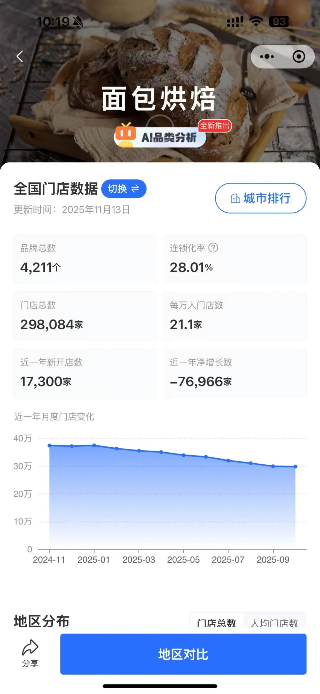 热门面包店一年倒闭8万家,探究背后的原因