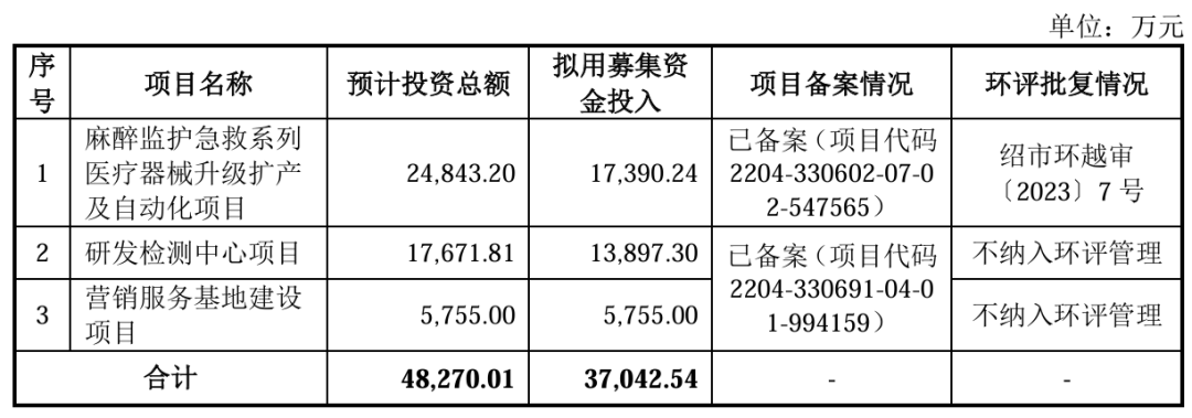 海圣医疗,家族控股下的研发挑战与小而美突破之路