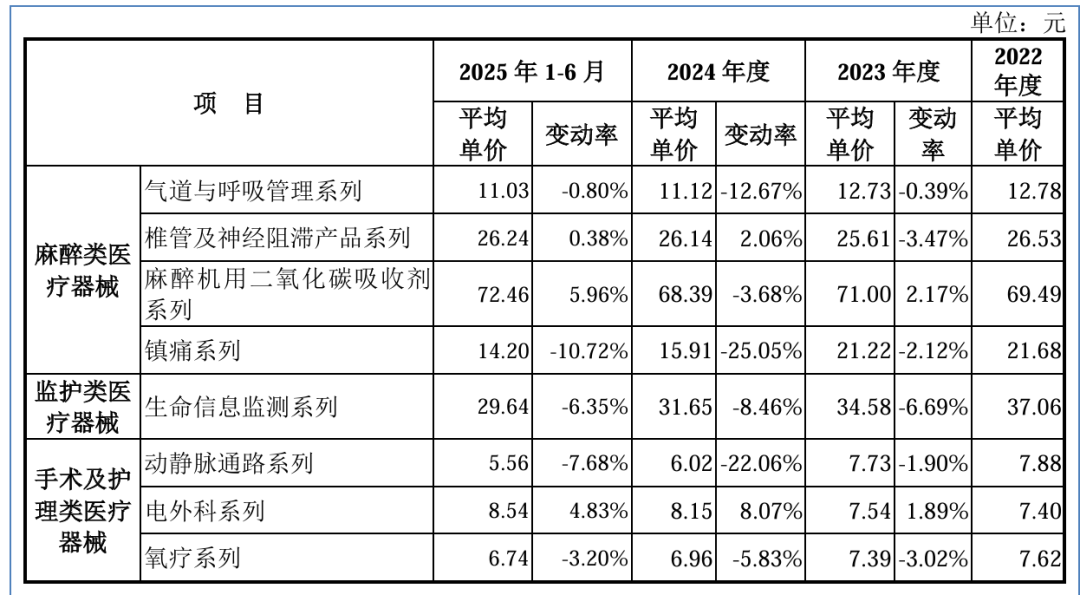 海圣医疗,家族控股下的研发挑战与小而美突破之路