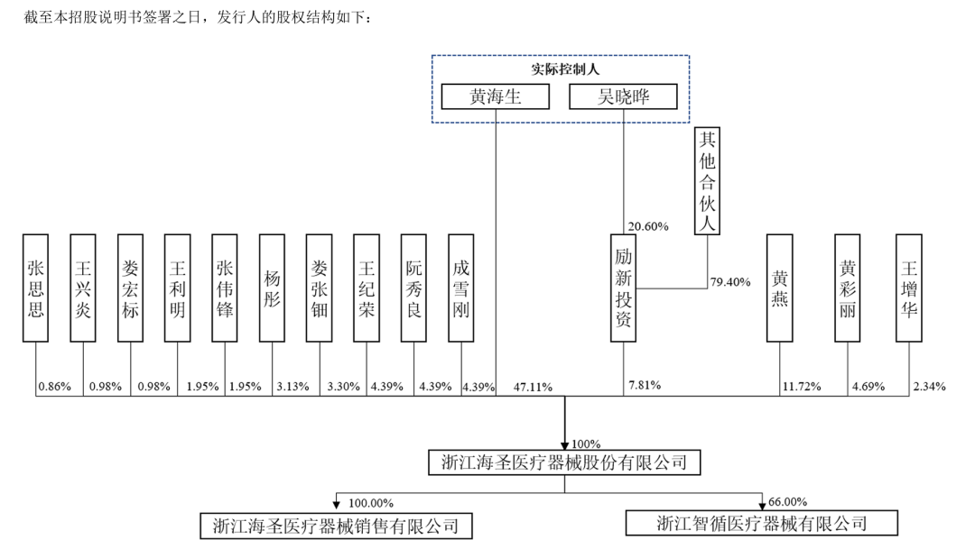 海圣医疗,家族控股下的研发挑战与小而美突破之路