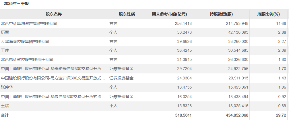 1160亿重组终止,中科曙光、海光信息后续走势说明了什么?