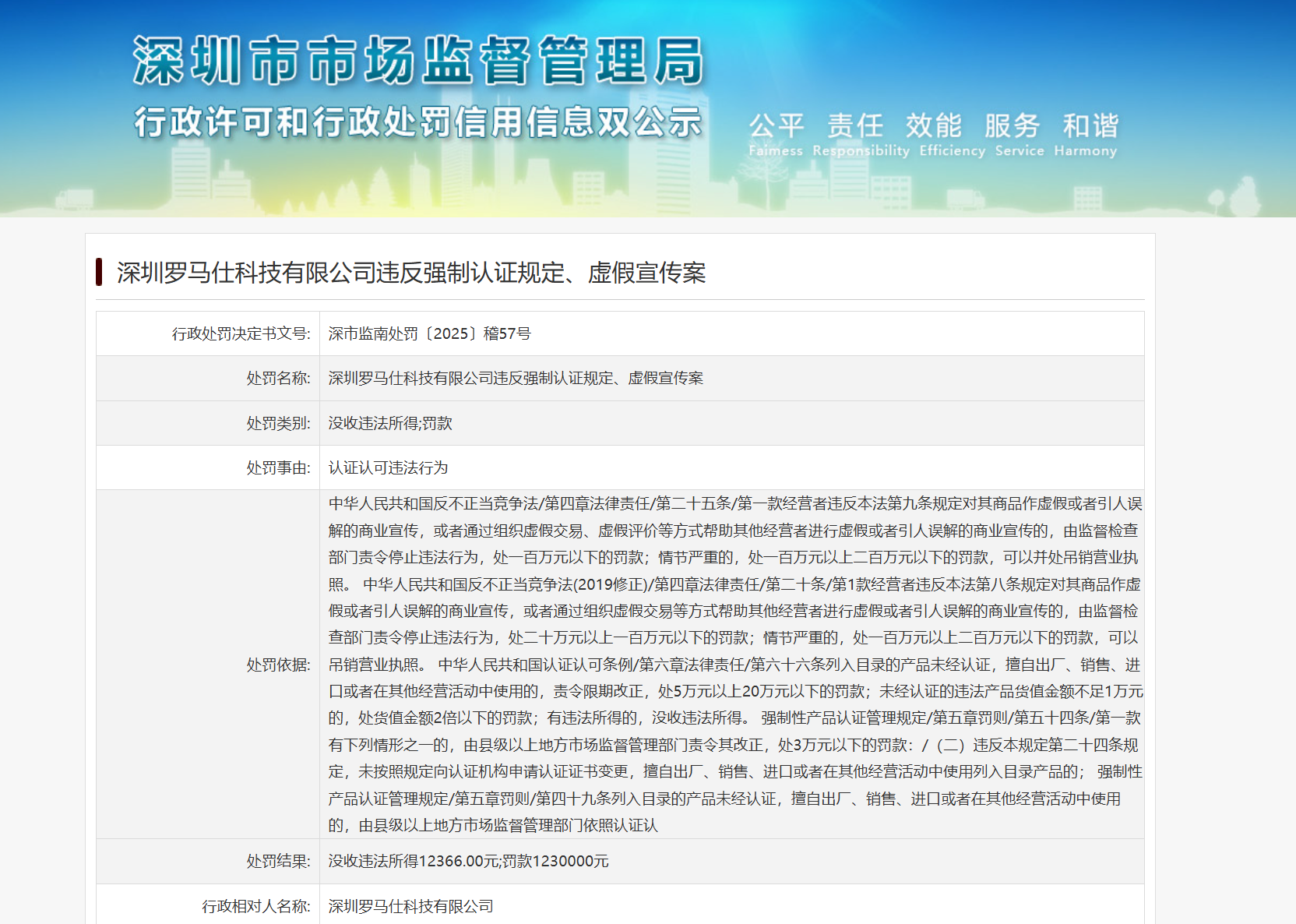 违反强制认证规定、虚假宣传，罗马仕被罚没超124万