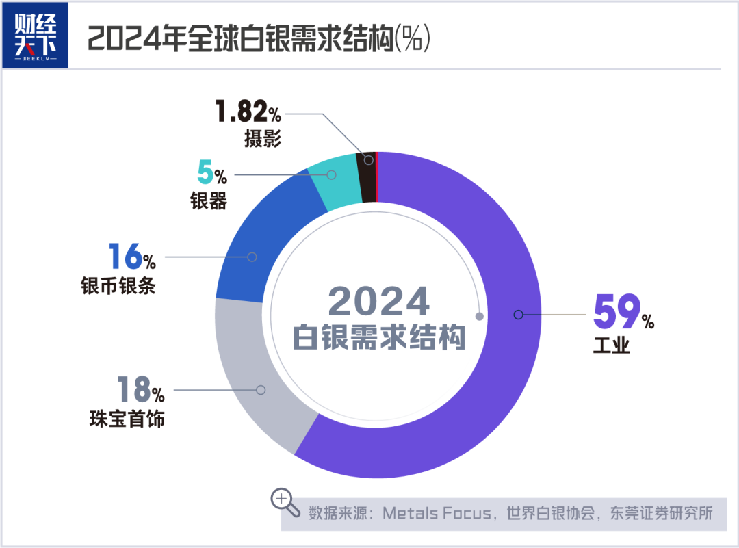 白银狂飙引发黄金市场震动,黄金投资者惊见白银崛起