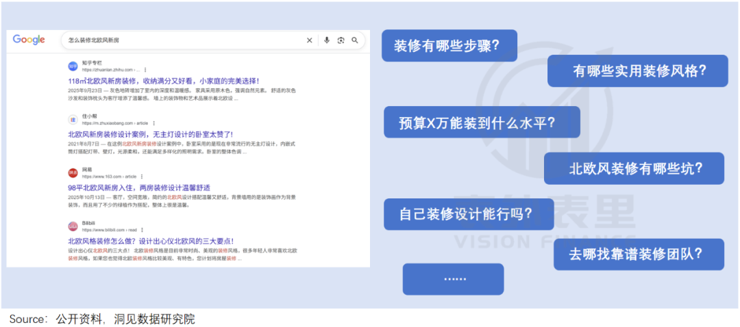 AI冲击Google搜索广告,挑战背后的真相解析