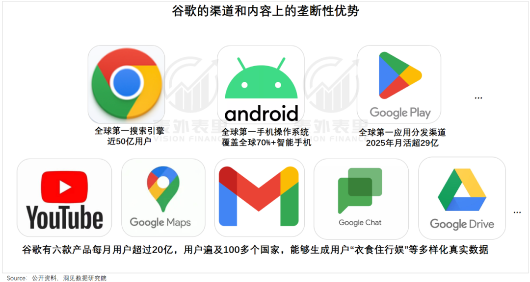 AI冲击Google搜索广告,挑战背后的真相解析