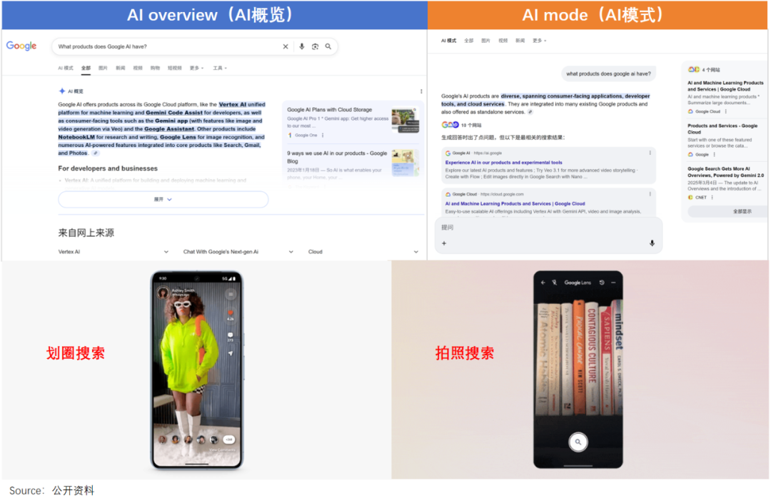 AI冲击Google搜索广告,挑战背后的真相解析