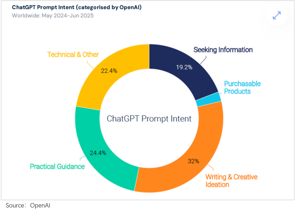 AI冲击Google搜索广告,挑战背后的真相解析