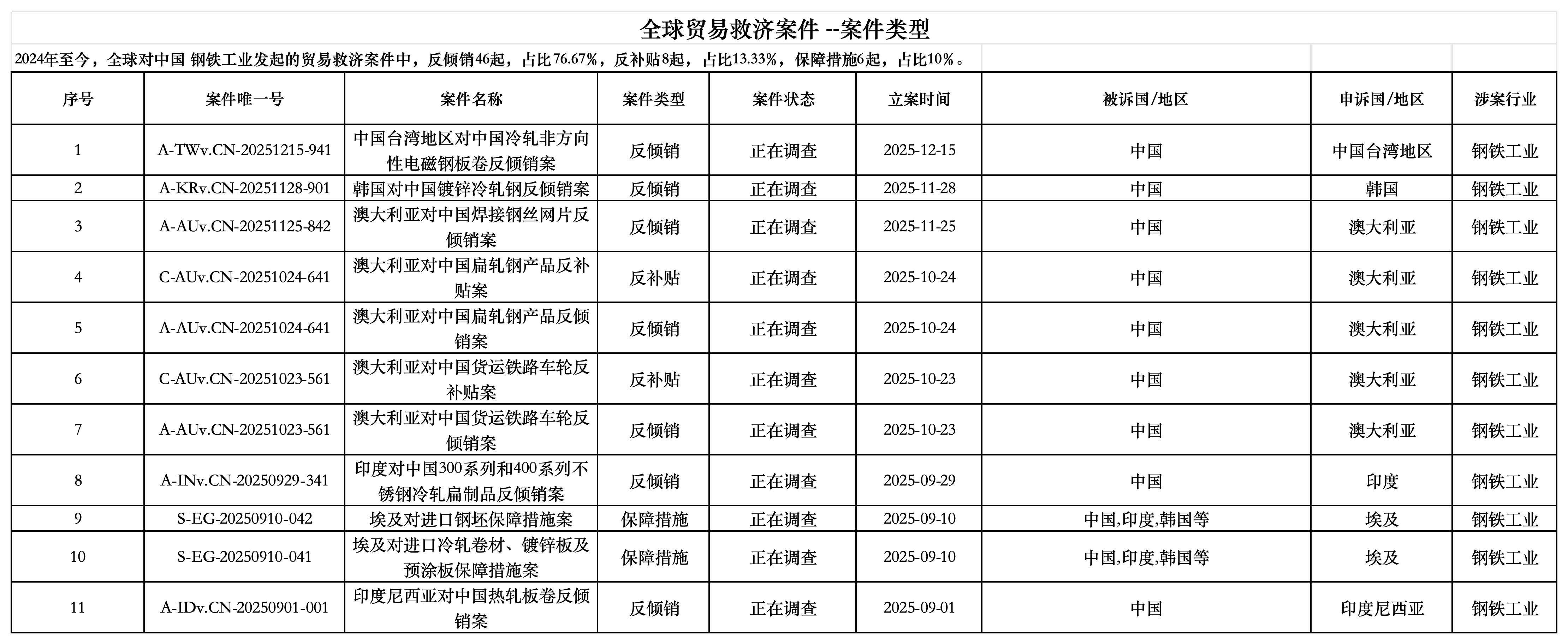 中国钢铁要告别粗放式出口