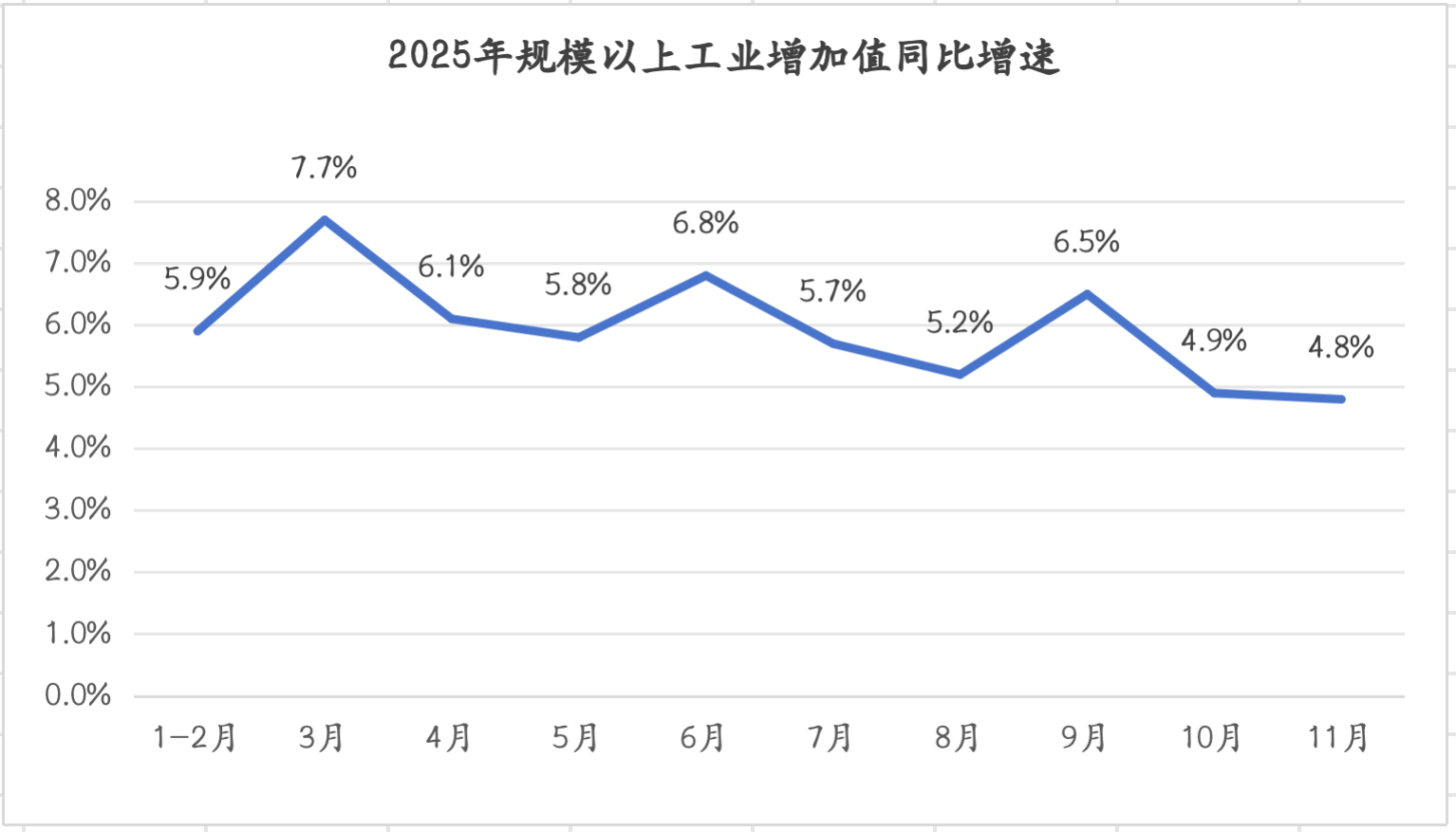 今年经济任务完成在即，明年GDP增长目标或仍在5%左右