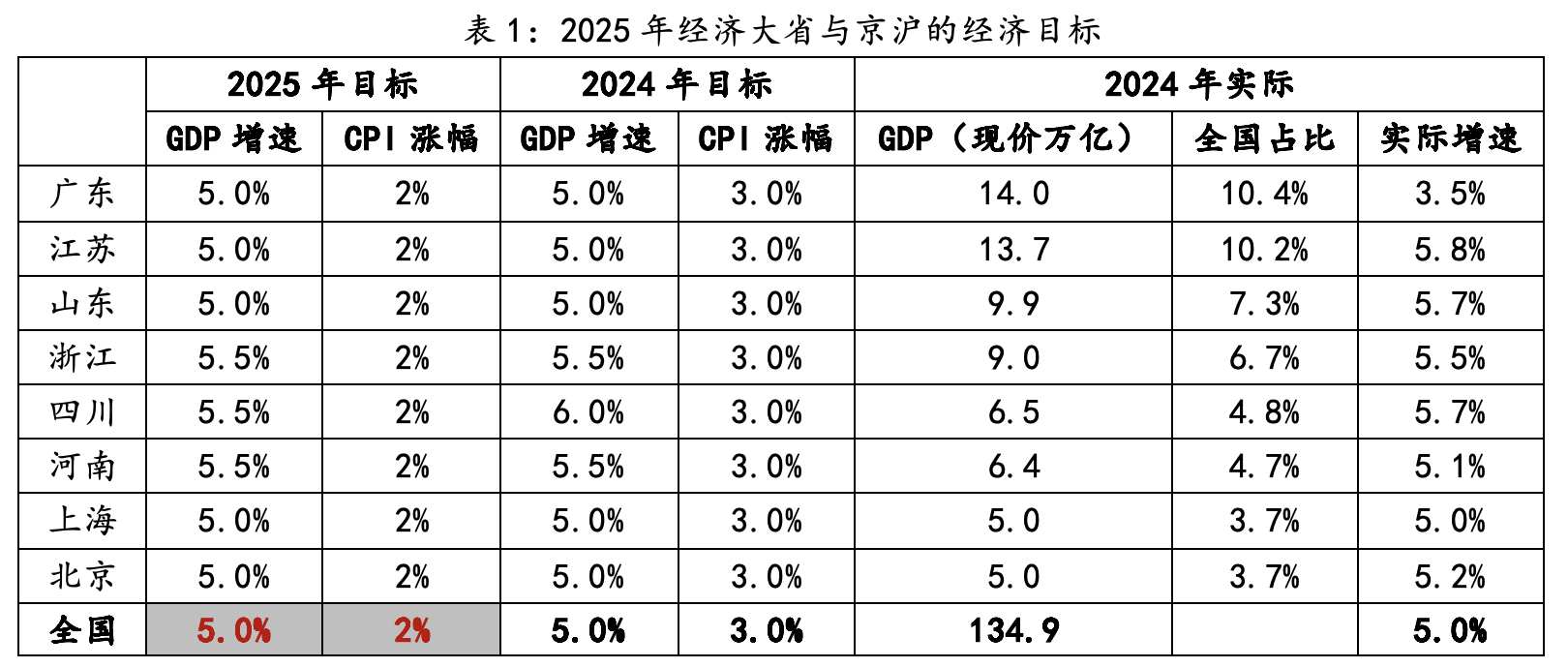 :成都蔚来汽车4s店地址-2025年经济展望：低利率环境不等于长期利率一定会低位运行