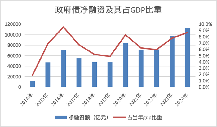 唯客交易所下载app:政府债10万亿+时代来临，加杠杆后将带来什么？-weex