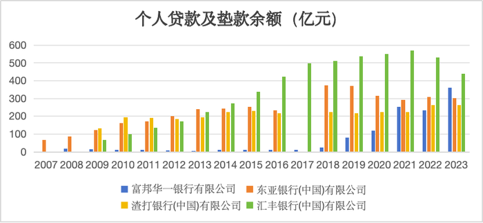 【深度】加码零售，富邦华一银行“逆势扩张”|界面新闻-第5张图片-乐修号