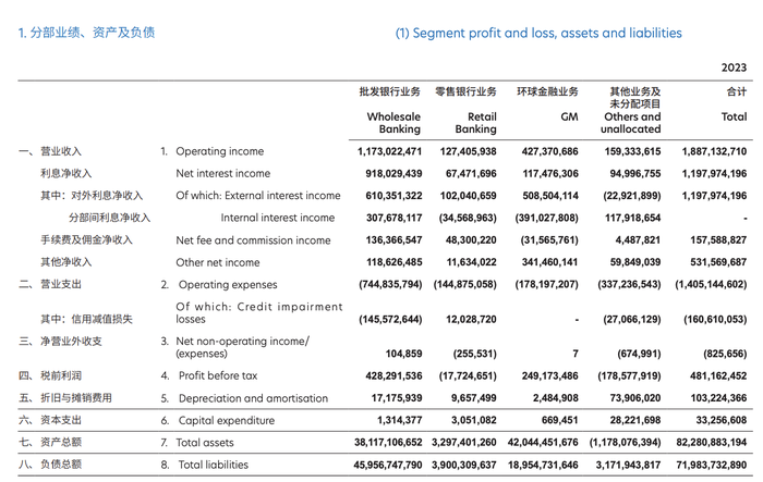 【深度】加码零售，富邦华一银行“逆势扩张”