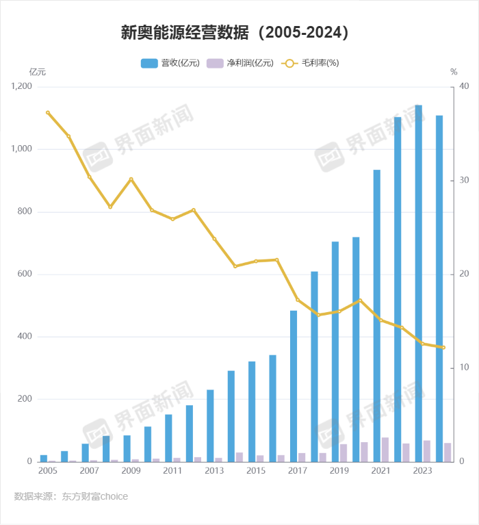 【深度】“燃气大王”的可控核聚变之梦
