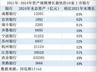 金融人·事｜14年估值大逆转：从“被歧视”到“香饽饽”的城商行样本