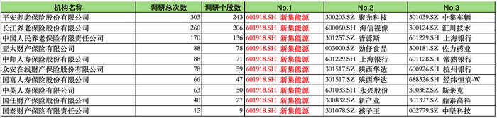 调研3985次!险资“长钱”加速入市:科技股被“盯上”,偏好红利板块