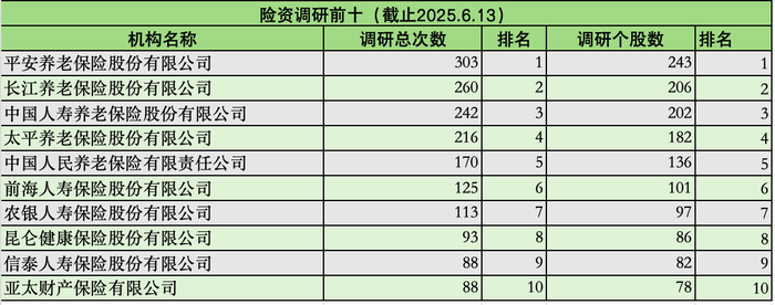 调研3985次！险资“长钱”加速入市：科技股被“盯上”，偏好红利板块