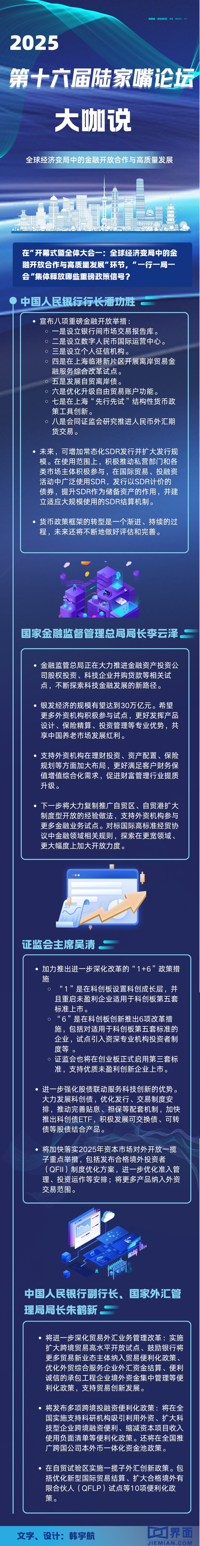 2025最精准免费大全:【图解】论坛首日，金融监管部门释放这些重磅信号丨陆家嘴论坛大咖说|界面新闻
