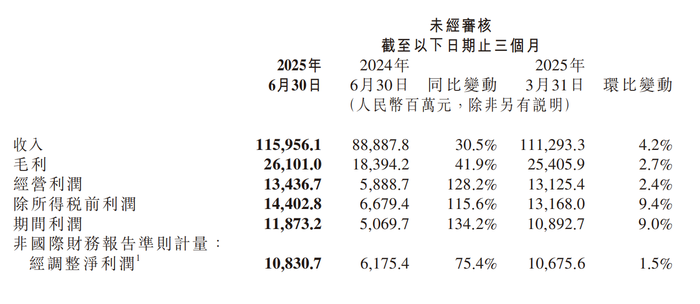 苏州少儿武术散打搏击（报名咨询）1891-5555-567：:苏州少儿搏击武术散打（报名咨询）1891-5555-567：-小米稳住业务增长点，高端化战略要从单品类向全生态冲击