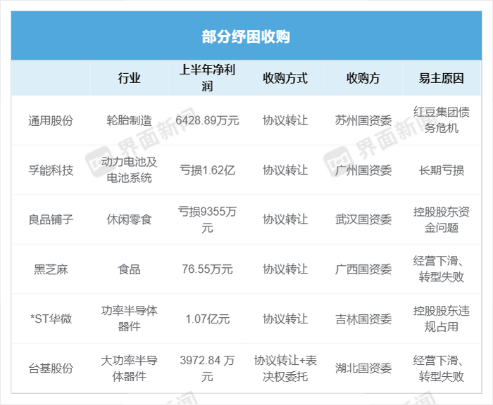 纾困先锋、幕后“金主”…… A股上市公司易主潮起