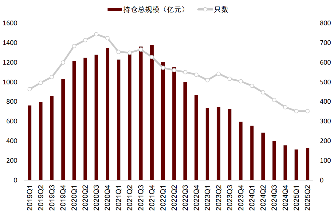 年内企业ABS发行规模破万亿元，公募基金两年内首次环比增持|界面新闻-第3张图片-乐修号