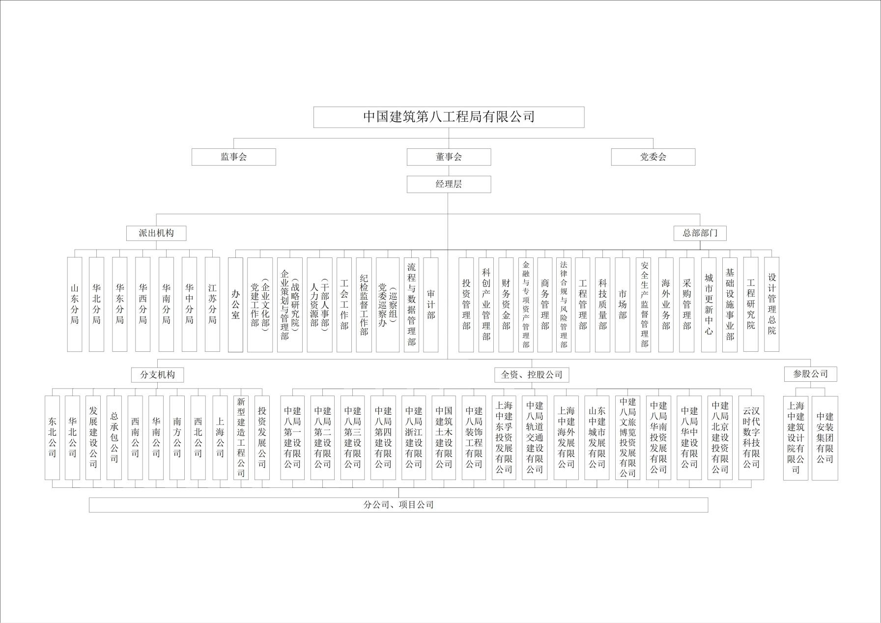 中建八局开年大调整：整合四大业务平台，罕见设置“双董事长”