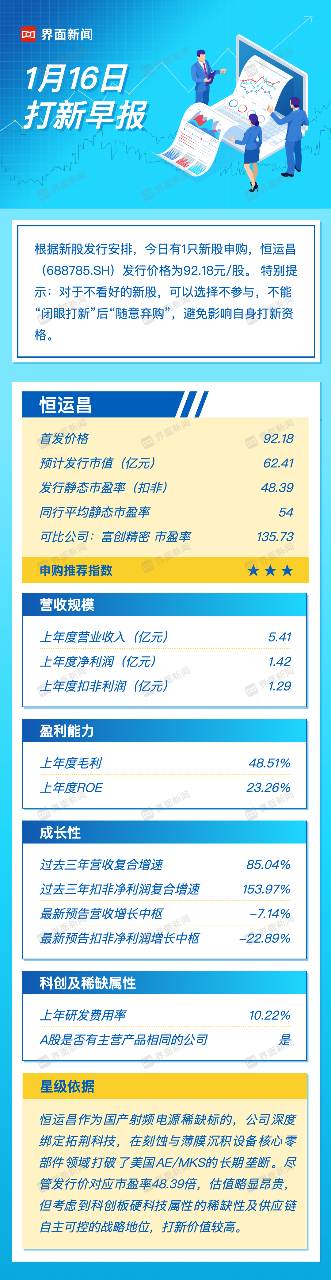 湖南在线:速收卡-打新早报｜光刻机产业链概念恒运昌来袭，市盈率高达48倍