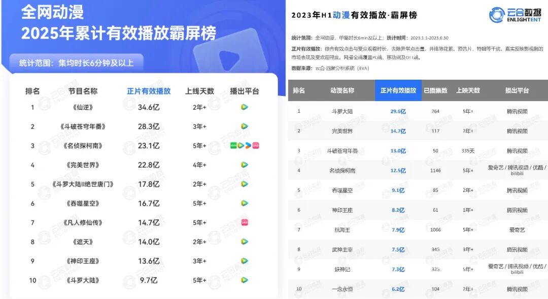 漫剧告别野蛮生长，长视频动漫即将迎来新冲击波？