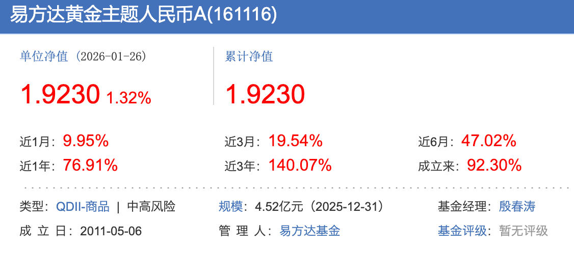 继国投白银之后,易方达黄金主题LOF今日起暂停申购