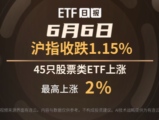 ETFձ | 66ջָյ1.15%45ֻƱETFǡ2%