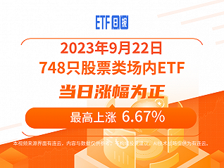 ETF日報 | 9月22日滬指收漲1.55%，748只股票類ETF上漲、最高上漲6.67%