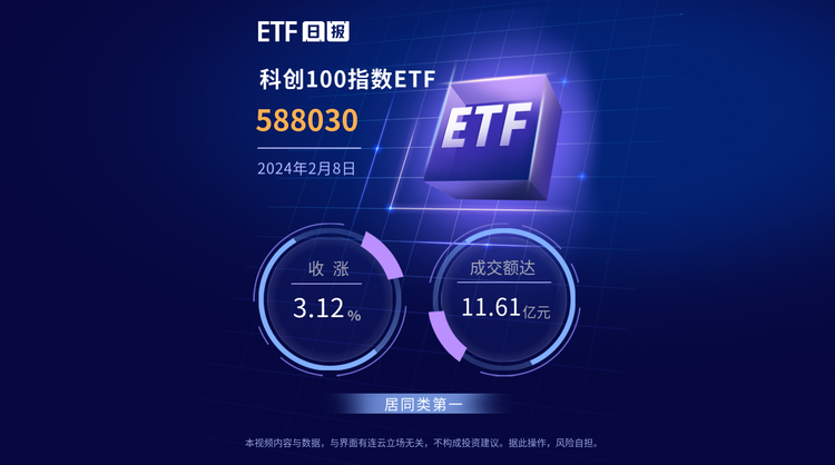 节间中国资产大涨，科创100指数ETF(588030)节前大受资金关注，成交额达11.61亿元，居同类第一|界面•视频