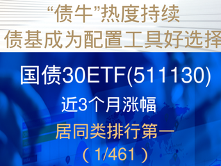 “債牛”熱度持續(xù)，債基成為配置工具好選擇，國債30ETF(511130)近3個月漲幅居同類排行第一（1/461）