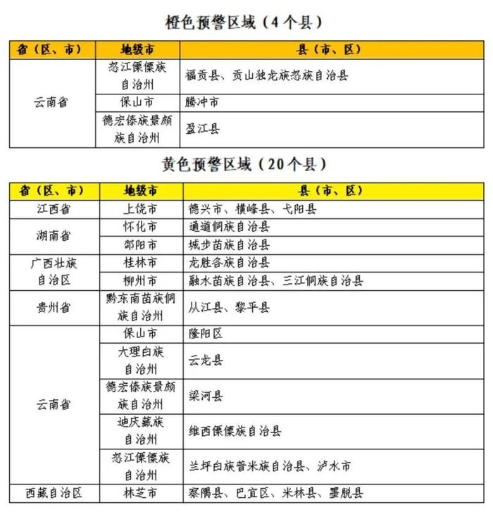 weex交易所官网:今年首个橙色山洪灾害气象预警发布 · 快讯-weex交易所是正规的吗