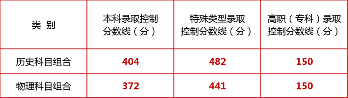 江苏省苏州少儿体能1891-5555-567暑假托管班