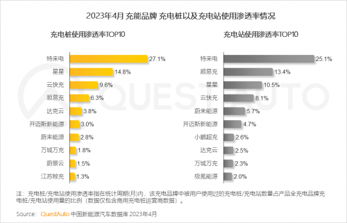 QuestAuto 2023年4月新能源车市场发展洞察报告
