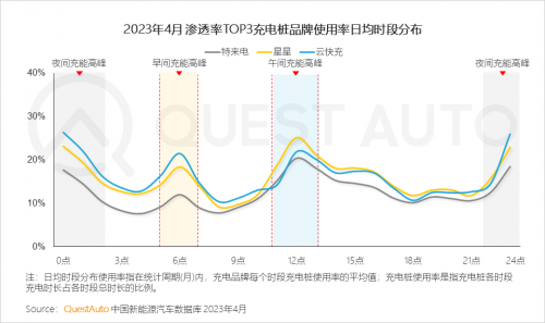 QuestAuto 2023年4月新能源车市场发展洞察报告