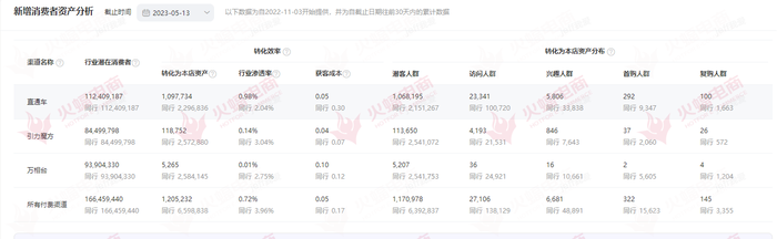 火蝠电商代运营案例2.png