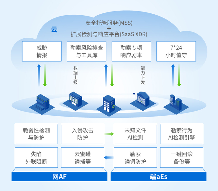 Huawei Cloud EulerOS，揭秘等保2.0三级安全操作系统的精髓是什么？  第1张