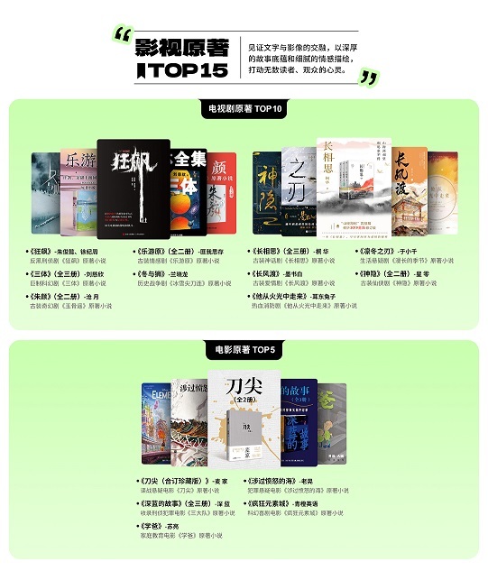 6 影视原著top15.jpg