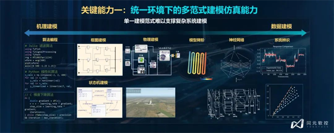 全球第四个科学计算与系统建模仿真平台MWORKS 2024正式发布| 界面新闻