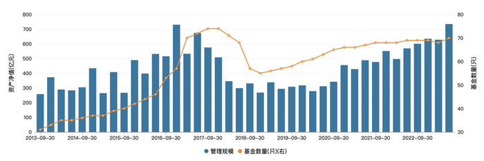 “老十家”长盛基金新总经理到任，能否带领公司提升行业地位？