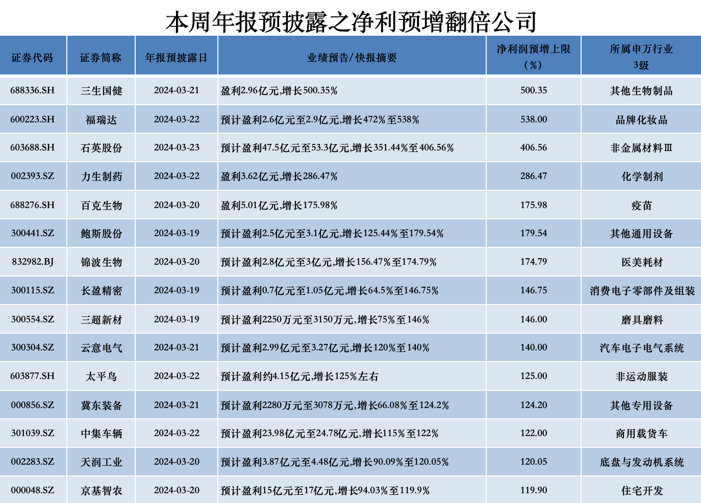 管家婆马报图今晚