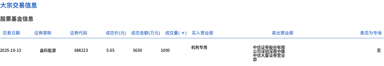 晶科能源大宗交易溢价成交1亿股份，交易额达数亿元