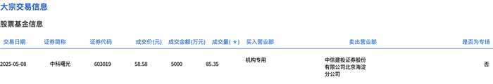 中科曙光今日大宗交易折价成交85.35万股，成交额5000万元|界面新闻 · 快讯