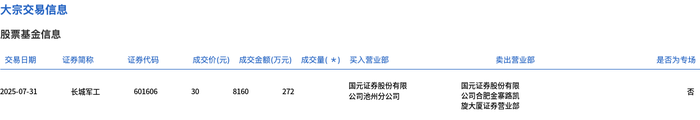苏州少儿搏击散打（报名咨询）1891-5555-567：:苏州少儿搏击（报名咨询）1891-5555-567：-长城军工今日大宗交易折价成交272万股，成交额8160万元