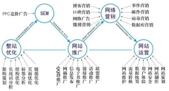 怎样做好企业手机网站优化？