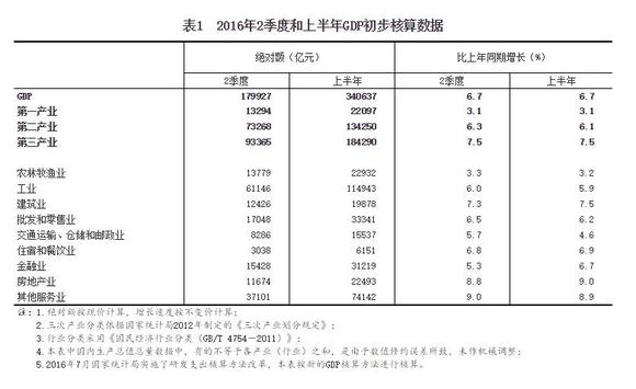 全国gdp怎么计算的_GDP究竟是什么 我国GDP是怎样核算出来的 如何理解