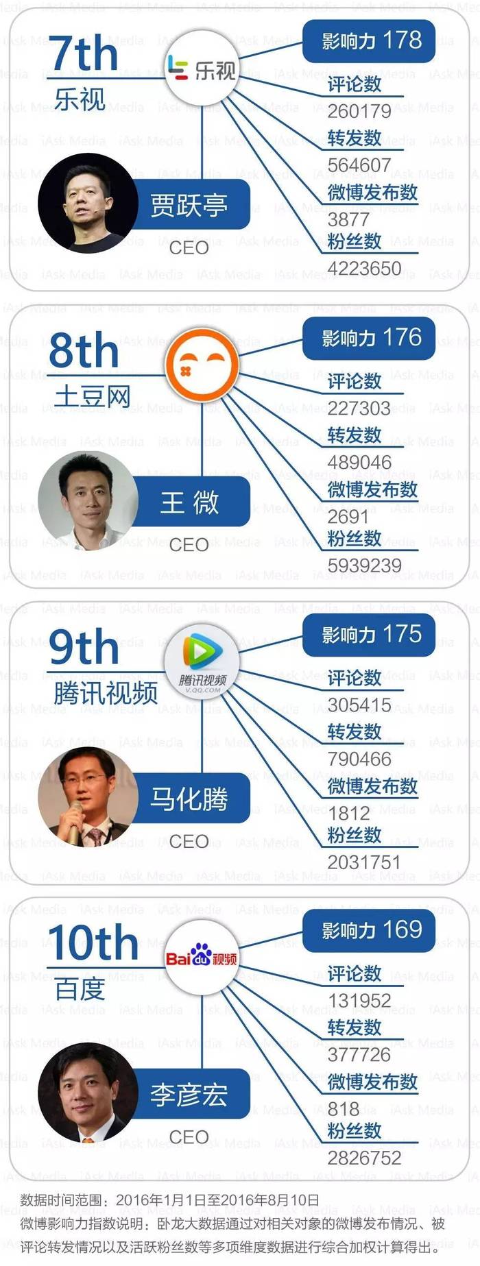 微博粉丝越多权重越高吗=微博是不是粉丝越多权重越高